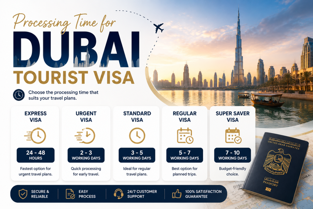 Documents Required for UAE Tourist Visa.